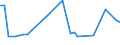 KN 95037000 /Exporte /Einheit = Preise (Euro/Tonne) /Partnerland: Albanien /Meldeland: Europäische Union /95037000:Spielzeug, Aufgemacht in Zusammenstellungen Oder Aufmachungen (Ausg. Elektrische Eisenbahnen, Einschl. Zubeh”r, Maástabgetreu Verkleinerte Modelle zum Zusammenbauen, Baus„tze und Baukastenspielzeug Sowie Puzzles)