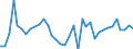 KN 95037000 /Exporte /Einheit = Preise (Euro/Tonne) /Partnerland: Ukraine /Meldeland: Europäische Union /95037000:Spielzeug, Aufgemacht in Zusammenstellungen Oder Aufmachungen (Ausg. Elektrische Eisenbahnen, Einschl. Zubeh”r, Maástabgetreu Verkleinerte Modelle zum Zusammenbauen, Baus„tze und Baukastenspielzeug Sowie Puzzles)