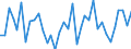 KN 95037000 /Exporte /Einheit = Preise (Euro/Tonne) /Partnerland: Russland /Meldeland: Europäische Union /95037000:Spielzeug, Aufgemacht in Zusammenstellungen Oder Aufmachungen (Ausg. Elektrische Eisenbahnen, Einschl. Zubeh”r, Maástabgetreu Verkleinerte Modelle zum Zusammenbauen, Baus„tze und Baukastenspielzeug Sowie Puzzles)