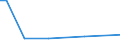 KN 95037000 /Exporte /Einheit = Preise (Euro/Tonne) /Partnerland: Armenien /Meldeland: Europäische Union /95037000:Spielzeug, Aufgemacht in Zusammenstellungen Oder Aufmachungen (Ausg. Elektrische Eisenbahnen, Einschl. Zubeh”r, Maástabgetreu Verkleinerte Modelle zum Zusammenbauen, Baus„tze und Baukastenspielzeug Sowie Puzzles)