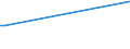 KN 95037000 /Exporte /Einheit = Preise (Euro/Tonne) /Partnerland: Usbekistan /Meldeland: Europäische Union /95037000:Spielzeug, Aufgemacht in Zusammenstellungen Oder Aufmachungen (Ausg. Elektrische Eisenbahnen, Einschl. Zubeh”r, Maástabgetreu Verkleinerte Modelle zum Zusammenbauen, Baus„tze und Baukastenspielzeug Sowie Puzzles)