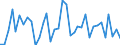 KN 95037000 /Exporte /Einheit = Preise (Euro/Tonne) /Partnerland: Kroatien /Meldeland: Europäische Union /95037000:Spielzeug, Aufgemacht in Zusammenstellungen Oder Aufmachungen (Ausg. Elektrische Eisenbahnen, Einschl. Zubeh”r, Maástabgetreu Verkleinerte Modelle zum Zusammenbauen, Baus„tze und Baukastenspielzeug Sowie Puzzles)