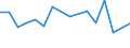 KN 95037000 /Exporte /Einheit = Preise (Euro/Tonne) /Partnerland: Montenegro /Meldeland: Europäische Union /95037000:Spielzeug, Aufgemacht in Zusammenstellungen Oder Aufmachungen (Ausg. Elektrische Eisenbahnen, Einschl. Zubeh”r, Maástabgetreu Verkleinerte Modelle zum Zusammenbauen, Baus„tze und Baukastenspielzeug Sowie Puzzles)