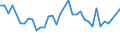 KN 95037000 /Exporte /Einheit = Preise (Euro/Tonne) /Partnerland: Marokko /Meldeland: Europäische Union /95037000:Spielzeug, Aufgemacht in Zusammenstellungen Oder Aufmachungen (Ausg. Elektrische Eisenbahnen, Einschl. Zubeh”r, Maástabgetreu Verkleinerte Modelle zum Zusammenbauen, Baus„tze und Baukastenspielzeug Sowie Puzzles)