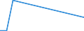 KN 95037000 /Exporte /Einheit = Preise (Euro/Tonne) /Partnerland: Mauretanien /Meldeland: Europäische Union /95037000:Spielzeug, Aufgemacht in Zusammenstellungen Oder Aufmachungen (Ausg. Elektrische Eisenbahnen, Einschl. Zubeh”r, Maástabgetreu Verkleinerte Modelle zum Zusammenbauen, Baus„tze und Baukastenspielzeug Sowie Puzzles)