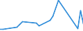 KN 95037000 /Exporte /Einheit = Preise (Euro/Tonne) /Partnerland: Kap Verde /Meldeland: Europäische Union /95037000:Spielzeug, Aufgemacht in Zusammenstellungen Oder Aufmachungen (Ausg. Elektrische Eisenbahnen, Einschl. Zubeh”r, Maástabgetreu Verkleinerte Modelle zum Zusammenbauen, Baus„tze und Baukastenspielzeug Sowie Puzzles)