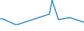 KN 95037000 /Exporte /Einheit = Preise (Euro/Tonne) /Partnerland: Guinea-biss. /Meldeland: Europäische Union /95037000:Spielzeug, Aufgemacht in Zusammenstellungen Oder Aufmachungen (Ausg. Elektrische Eisenbahnen, Einschl. Zubeh”r, Maástabgetreu Verkleinerte Modelle zum Zusammenbauen, Baus„tze und Baukastenspielzeug Sowie Puzzles)