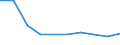 KN 95037000 /Exporte /Einheit = Preise (Euro/Tonne) /Partnerland: Sierra Leone /Meldeland: Europäische Union /95037000:Spielzeug, Aufgemacht in Zusammenstellungen Oder Aufmachungen (Ausg. Elektrische Eisenbahnen, Einschl. Zubeh”r, Maástabgetreu Verkleinerte Modelle zum Zusammenbauen, Baus„tze und Baukastenspielzeug Sowie Puzzles)