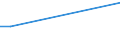 KN 95037000 /Exporte /Einheit = Preise (Euro/Tonne) /Partnerland: Togo /Meldeland: Europäische Union /95037000:Spielzeug, Aufgemacht in Zusammenstellungen Oder Aufmachungen (Ausg. Elektrische Eisenbahnen, Einschl. Zubeh”r, Maástabgetreu Verkleinerte Modelle zum Zusammenbauen, Baus„tze und Baukastenspielzeug Sowie Puzzles)