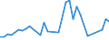 KN 95037000 /Exporte /Einheit = Preise (Euro/Tonne) /Partnerland: Nigeria /Meldeland: Europäische Union /95037000:Spielzeug, Aufgemacht in Zusammenstellungen Oder Aufmachungen (Ausg. Elektrische Eisenbahnen, Einschl. Zubeh”r, Maástabgetreu Verkleinerte Modelle zum Zusammenbauen, Baus„tze und Baukastenspielzeug Sowie Puzzles)