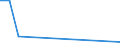 KN 95037000 /Exporte /Einheit = Preise (Euro/Tonne) /Partnerland: Kamerun /Meldeland: Europäische Union /95037000:Spielzeug, Aufgemacht in Zusammenstellungen Oder Aufmachungen (Ausg. Elektrische Eisenbahnen, Einschl. Zubeh”r, Maástabgetreu Verkleinerte Modelle zum Zusammenbauen, Baus„tze und Baukastenspielzeug Sowie Puzzles)