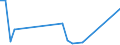 KN 95037000 /Exporte /Einheit = Preise (Euro/Tonne) /Partnerland: S.tome /Meldeland: Europäische Union /95037000:Spielzeug, Aufgemacht in Zusammenstellungen Oder Aufmachungen (Ausg. Elektrische Eisenbahnen, Einschl. Zubeh”r, Maástabgetreu Verkleinerte Modelle zum Zusammenbauen, Baus„tze und Baukastenspielzeug Sowie Puzzles)