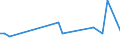 KN 95037000 /Exporte /Einheit = Preise (Euro/Tonne) /Partnerland: Kongo /Meldeland: Europäische Union /95037000:Spielzeug, Aufgemacht in Zusammenstellungen Oder Aufmachungen (Ausg. Elektrische Eisenbahnen, Einschl. Zubeh”r, Maástabgetreu Verkleinerte Modelle zum Zusammenbauen, Baus„tze und Baukastenspielzeug Sowie Puzzles)