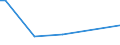 KN 95037000 /Exporte /Einheit = Preise (Euro/Tonne) /Partnerland: Burundi /Meldeland: Europäische Union /95037000:Spielzeug, Aufgemacht in Zusammenstellungen Oder Aufmachungen (Ausg. Elektrische Eisenbahnen, Einschl. Zubeh”r, Maástabgetreu Verkleinerte Modelle zum Zusammenbauen, Baus„tze und Baukastenspielzeug Sowie Puzzles)