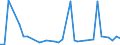 KN 95037000 /Exporte /Einheit = Preise (Euro/Tonne) /Partnerland: Angola /Meldeland: Europäische Union /95037000:Spielzeug, Aufgemacht in Zusammenstellungen Oder Aufmachungen (Ausg. Elektrische Eisenbahnen, Einschl. Zubeh”r, Maástabgetreu Verkleinerte Modelle zum Zusammenbauen, Baus„tze und Baukastenspielzeug Sowie Puzzles)