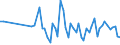 KN 95039010 /Exporte /Einheit = Preise (Euro/Tonne) /Partnerland: Vereinigte Staaten von Amerika /Meldeland: Europäische Union /95039010:Spielzeugwaffen