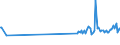 KN 95039032 /Exporte /Einheit = Preise (Euro/Tonne) /Partnerland: Italien /Meldeland: Europäische Union /95039032:Spielzeug aus Kunststoff, Ohne Mechanik, A.n.g.