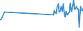 KN 95039032 /Exporte /Einheit = Preise (Euro/Tonne) /Partnerland: Lettland /Meldeland: Europäische Union /95039032:Spielzeug aus Kunststoff, Ohne Mechanik, A.n.g.