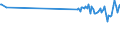 KN 95039032 /Exporte /Einheit = Preise (Euro/Tonne) /Partnerland: Albanien /Meldeland: Europäische Union /95039032:Spielzeug aus Kunststoff, Ohne Mechanik, A.n.g.