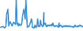 CN 95041000 /Exports /Unit = Prices (Euro/ton) /Partner: Italy /Reporter: European Union /95041000:Video Games for use With a Television Receiver