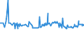 CN 95041000 /Exports /Unit = Prices (Euro/ton) /Partner: United Kingdom /Reporter: European Union /95041000:Video Games for use With a Television Receiver