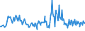 CN 95041000 /Exports /Unit = Prices (Euro/ton) /Partner: Ireland /Reporter: European Union /95041000:Video Games for use With a Television Receiver