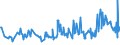 CN 95041000 /Exports /Unit = Prices (Euro/ton) /Partner: Portugal /Reporter: European Union /95041000:Video Games for use With a Television Receiver