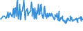 CN 95041000 /Exports /Unit = Prices (Euro/ton) /Partner: Belgium /Reporter: European Union /95041000:Video Games for use With a Television Receiver