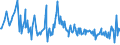 CN 95041000 /Exports /Unit = Prices (Euro/ton) /Partner: Luxembourg /Reporter: European Union /95041000:Video Games for use With a Television Receiver