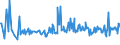 CN 95041000 /Exports /Unit = Prices (Euro/ton) /Partner: Canary /Reporter: European Union /95041000:Video Games for use With a Television Receiver