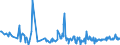 CN 95041000 /Exports /Unit = Prices (Euro/ton) /Partner: Iceland /Reporter: European Union /95041000:Video Games for use With a Television Receiver