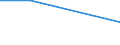 CN 95041000 /Exports /Unit = Prices (Euro/ton) /Partner: Faroe Isles /Reporter: European Union /95041000:Video Games for use With a Television Receiver