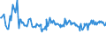 CN 95041000 /Exports /Unit = Prices (Euro/ton) /Partner: Norway /Reporter: European Union /95041000:Video Games for use With a Television Receiver