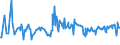 CN 95041000 /Exports /Unit = Prices (Euro/ton) /Partner: Sweden /Reporter: European Union /95041000:Video Games for use With a Television Receiver