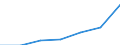 CN 95041000 /Exports /Unit = Prices (Euro/ton) /Partner: Switzerland /Reporter: European Union /95041000:Video Games for use With a Television Receiver