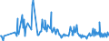 CN 95041000 /Exports /Unit = Prices (Euro/ton) /Partner: Faroe Isles /Reporter: European Union /95041000:Video Games for use With a Television Receiver