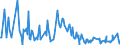 CN 95041000 /Exports /Unit = Prices (Euro/ton) /Partner: Gibraltar /Reporter: European Union /95041000:Video Games for use With a Television Receiver