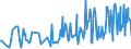 CN 95041000 /Exports /Unit = Prices (Euro/ton) /Partner: Malta /Reporter: European Union /95041000:Video Games for use With a Television Receiver