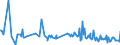 CN 95041000 /Exports /Unit = Prices (Euro/ton) /Partner: San Marino /Reporter: European Union /95041000:Video Games for use With a Television Receiver