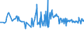 CN 95041000 /Exports /Unit = Prices (Euro/ton) /Partner: Turkey /Reporter: European Union /95041000:Video Games for use With a Television Receiver