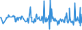 CN 95041000 /Exports /Unit = Prices (Euro/ton) /Partner: Estonia /Reporter: European Union /95041000:Video Games for use With a Television Receiver