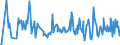 CN 95041000 /Exports /Unit = Prices (Euro/ton) /Partner: Latvia /Reporter: European Union /95041000:Video Games for use With a Television Receiver