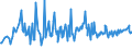 CN 95041000 /Exports /Unit = Prices (Euro/ton) /Partner: Poland /Reporter: European Union /95041000:Video Games for use With a Television Receiver