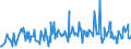 CN 95041000 /Exports /Unit = Prices (Euro/ton) /Partner: Czech Rep. /Reporter: European Union /95041000:Video Games for use With a Television Receiver