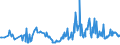 CN 95041000 /Exports /Unit = Prices (Euro/ton) /Partner: Slovakia /Reporter: European Union /95041000:Video Games for use With a Television Receiver