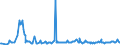 KN 95041000 /Exporte /Einheit = Preise (Euro/Tonne) /Partnerland: Ungarn /Meldeland: Europäische Union /95041000:Videospiele von der mit Einem Fernsehempfangsger„t Verwendeten Art