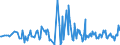 CN 95041000 /Exports /Unit = Prices (Euro/ton) /Partner: Ukraine /Reporter: European Union /95041000:Video Games for use With a Television Receiver