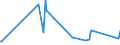 CN 95041000 /Exports /Unit = Prices (Euro/ton) /Partner: Belarus /Reporter: European Union /95041000:Video Games for use With a Television Receiver