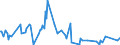 CN 95041000 /Exports /Unit = Prices (Euro/ton) /Partner: Moldova /Reporter: European Union /95041000:Video Games for use With a Television Receiver