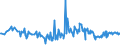 CN 95041000 /Exports /Unit = Prices (Euro/ton) /Partner: Russia /Reporter: European Union /95041000:Video Games for use With a Television Receiver